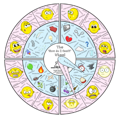 'How Do I Feel?' Wheel, for Mental Health & Emotional Vocabulary | LinkyThinks